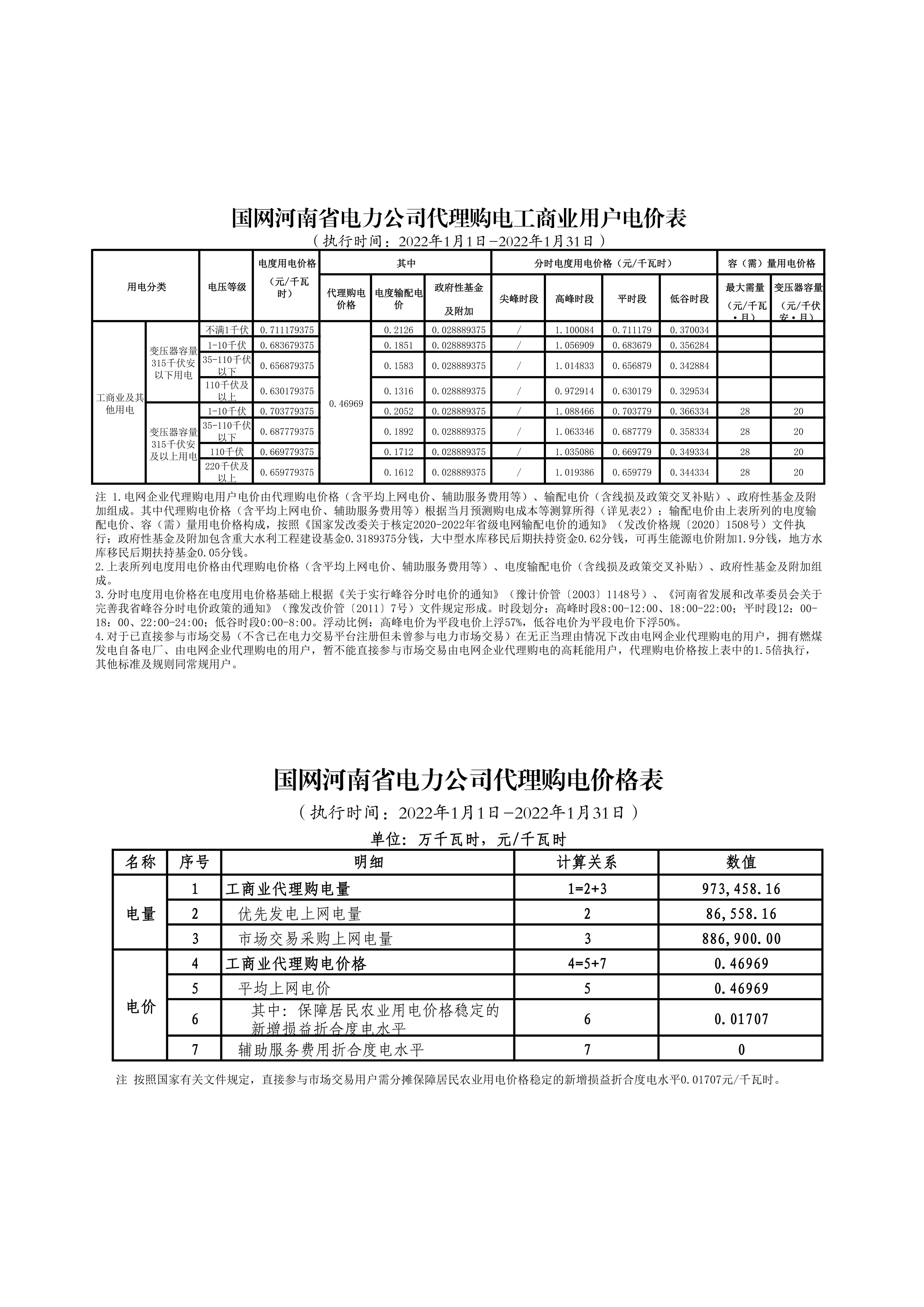 國(guó)網(wǎng)河南省電力公司2022年1月代理購(gòu)電價(jià)格公告12